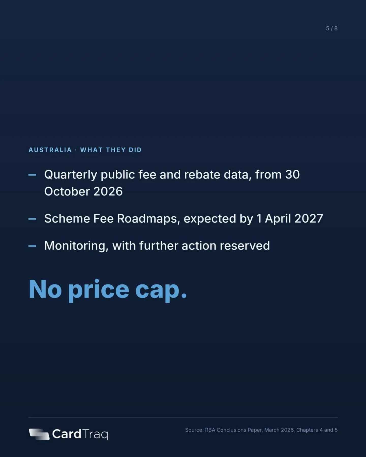 Australia, what they did: quarterly public fee and rebate data from 30 October 2026, Scheme Fee Roadmaps expected by 1 April 2027, and monitoring with further action reserved. No price cap.