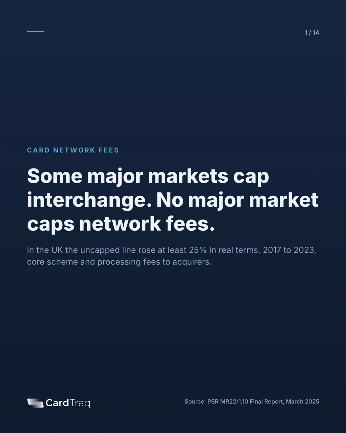 Some major markets cap interchange, but no major market caps network fees. In the UK the uncapped line rose at least 25% in real terms from 2017 to 2023: core scheme and processing fees to acquirers.
