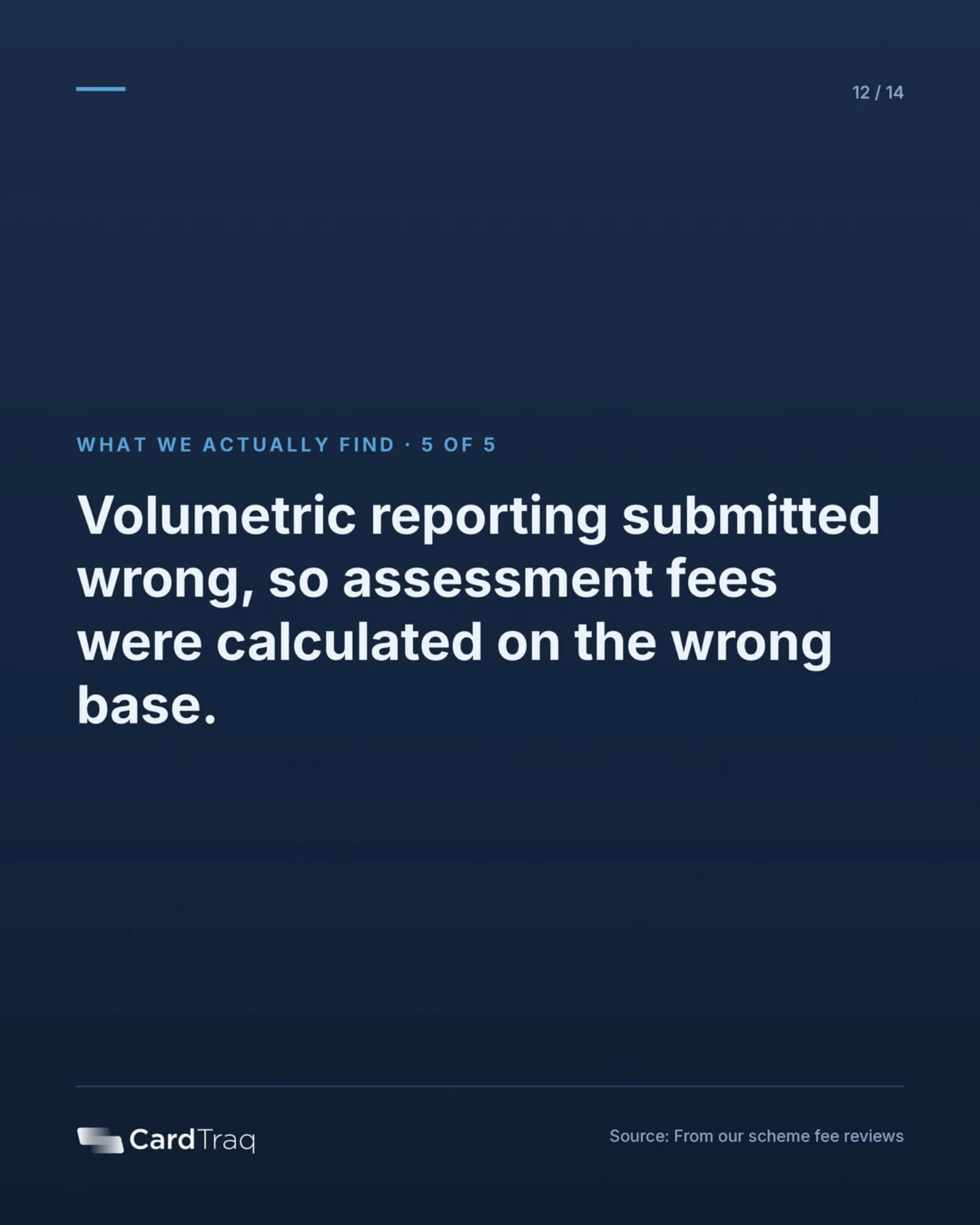 What we actually find, 5 of 5: volumetric reporting submitted wrong, so assessment fees were calculated on the wrong base.