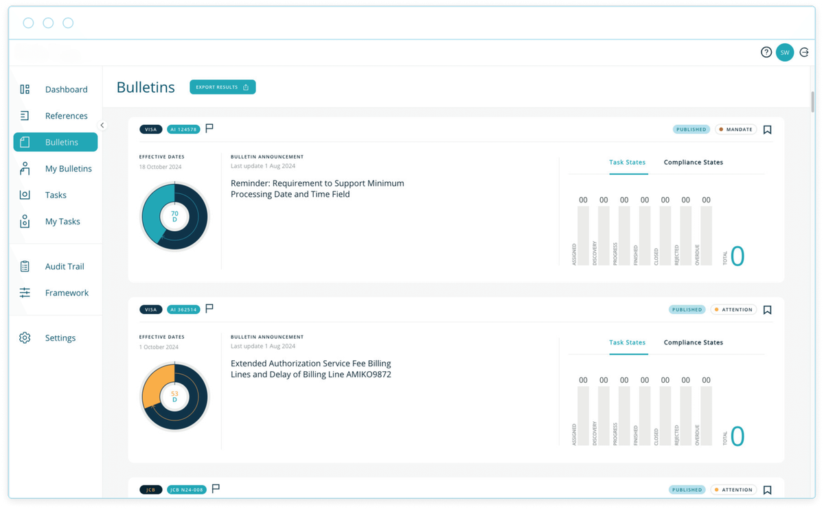 Screenshot of the Kajo Network Compliance Tracking dashboard.